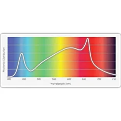 TotalGrow High-Intensity Top Light -Outdoor Garden Store htl 2