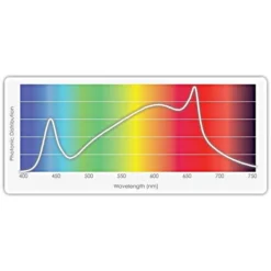 TotalGrow Mult-HI 170-Watt LED Grow Light -Outdoor Garden Store mh170 5