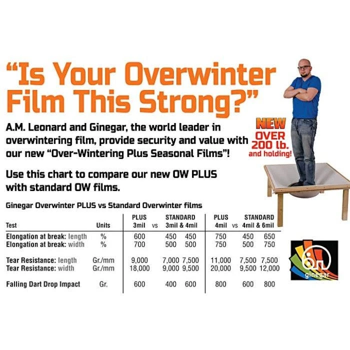 Overwinter Plus 3 Mil, Clear, Pre-Cut Poly Films By Ginegar 1 Overwinter Plus 3 Mil, Clear, Pre-Cut Poly Films By Ginegar