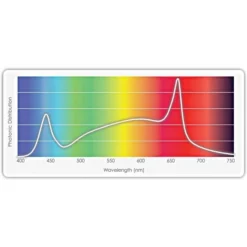 TotalGrow Stratum Light Bar With Power Cord -Outdoor Garden Store stratum1 6