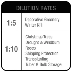 Wilt-Pruf Anti-Transpirant Plant Protection 1 Quart Concentrate -Outdoor Garden Store wpq dilution rates